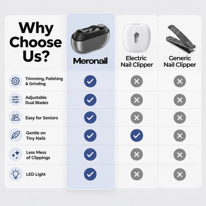 Meronail™ Electric Nail Clipper